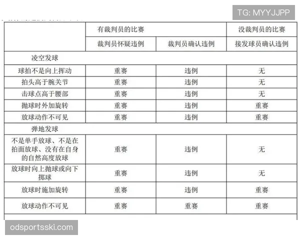 球碰裁判算不算违例?规则解析告诉你答案 球碰裁判算不算违例?规则解析告诉你答案